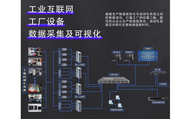传统数据采集设备的一些不足